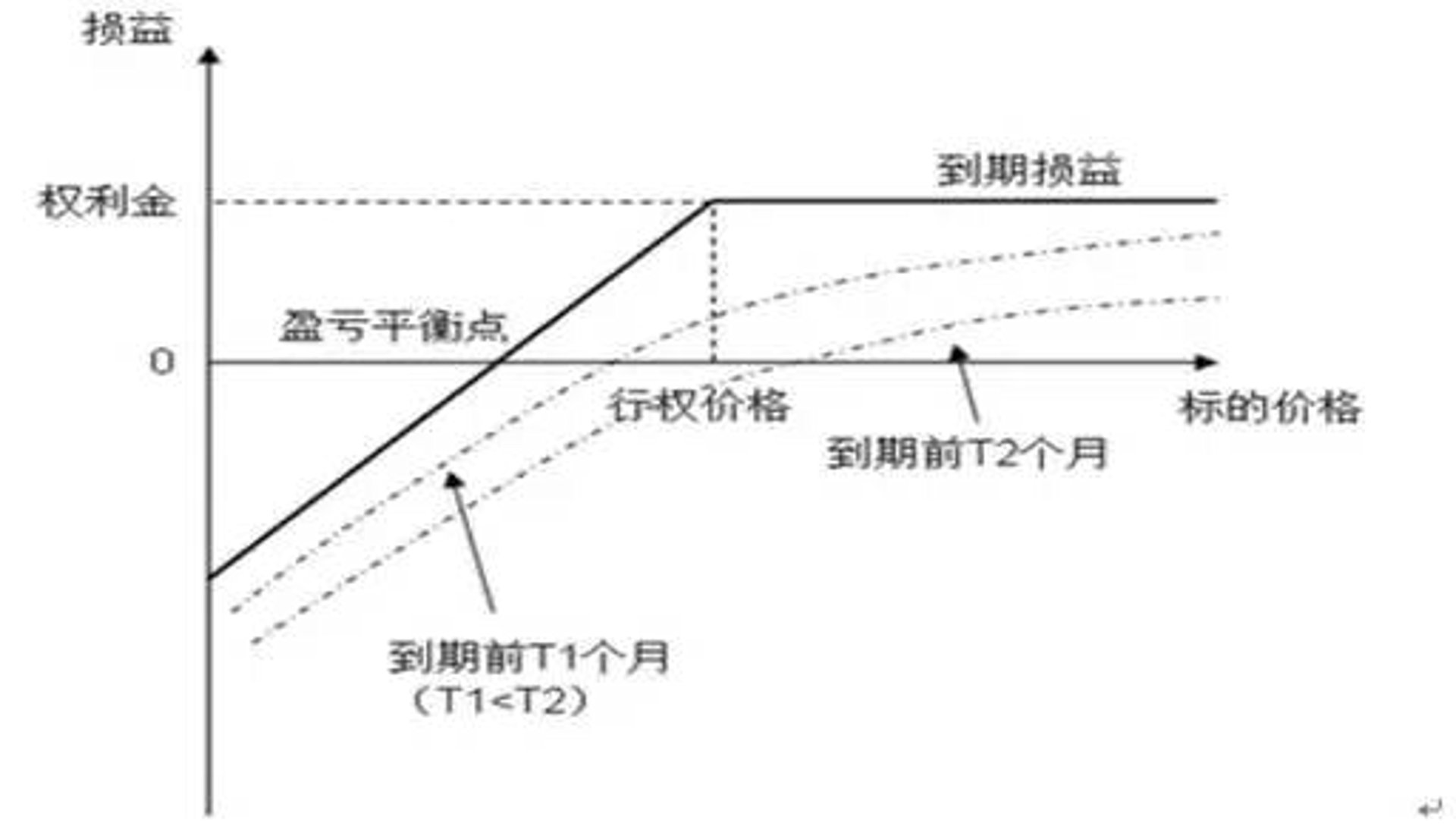 和讯期权屋